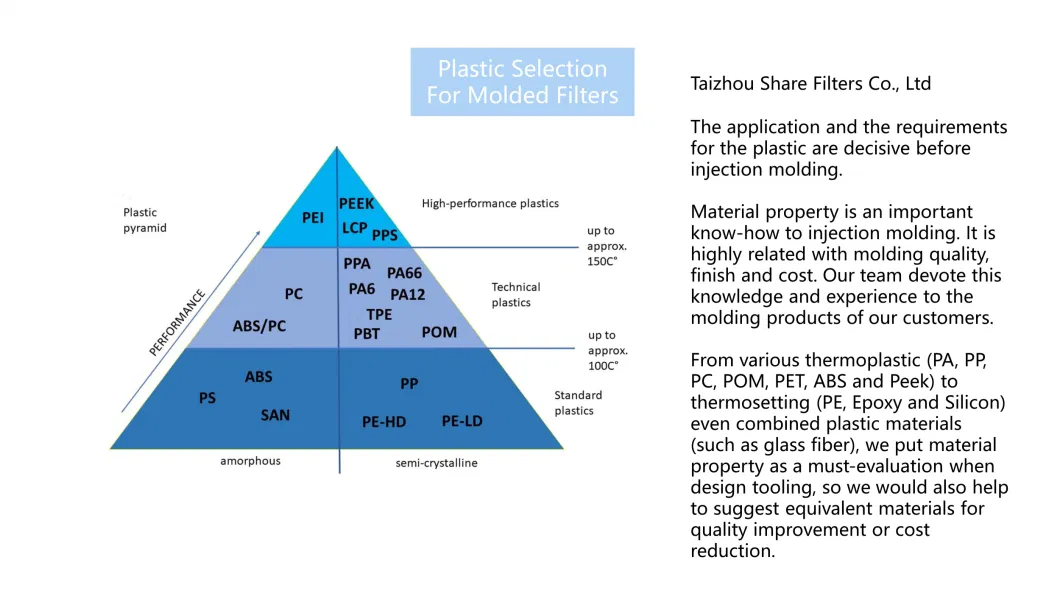 Premium Stainless Steel Filters &amp; Screens with 304, 304L, 316, 316L Filter Material, Durable Filter Solutions for Diverse Applications